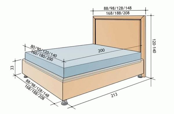 Детализируем будущую кровать